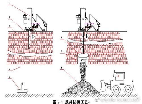 煤炭立井、斜井反井鉆機(jī)施工工藝